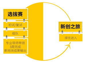 新生之勢，原創夢想 東原杯地產行業訓練營，點燃未來營銷精英的火種