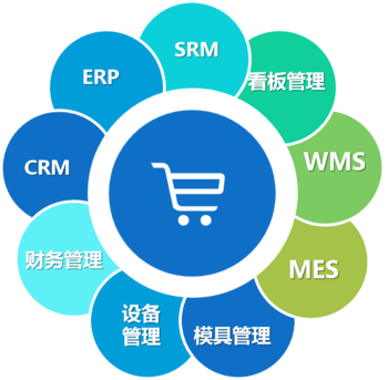 海智在線 ERP服務(wù)商如何賦能工業(yè)企業(yè)管理升級(jí)